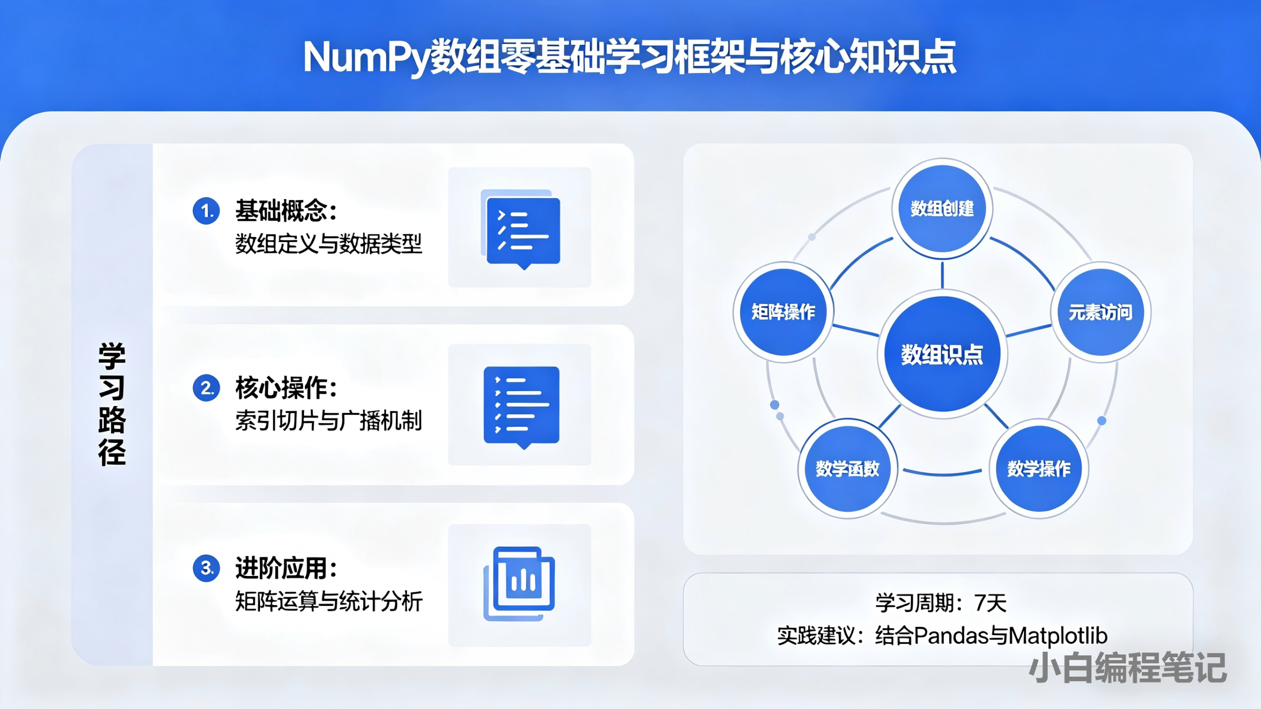 NumPy数组 零基础学习全框架